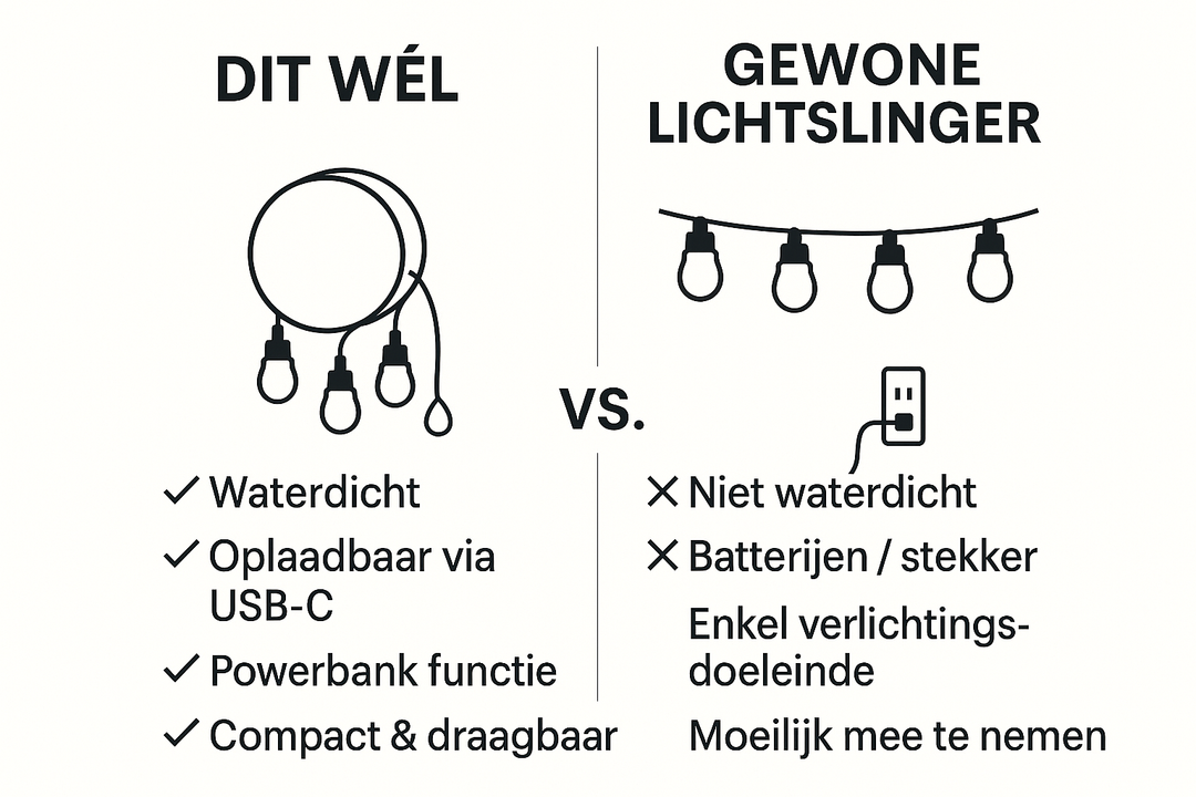 Draagbare Waterdichte LED Lichtslinger voor Buiten