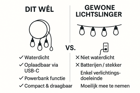 Draagbare Waterdichte LED Lichtslinger voor Buiten