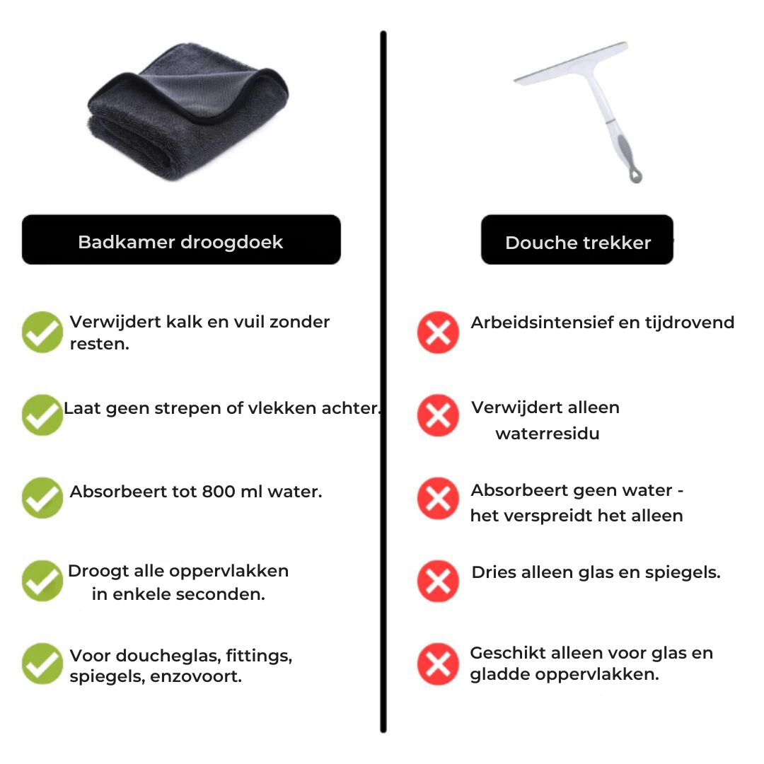 Badkamer-droogdoek (40x60 cm)