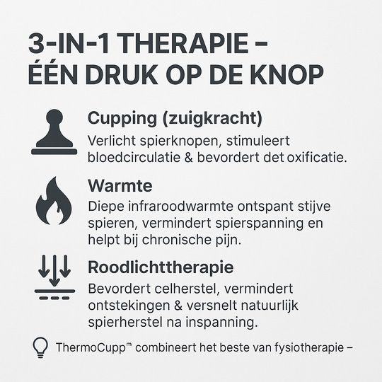ThermoCupp™ Slimme CuppingTherapie-apparaat