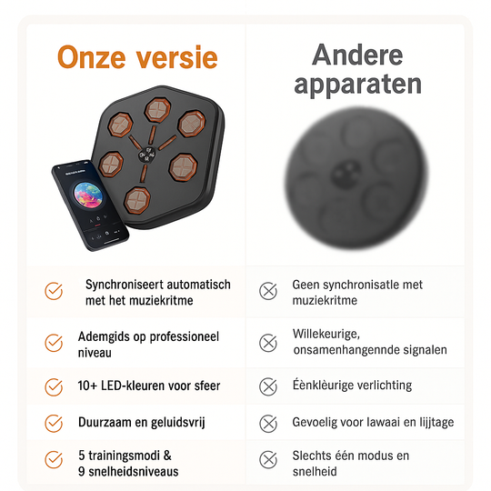 FitBoks™ Muziektrainer