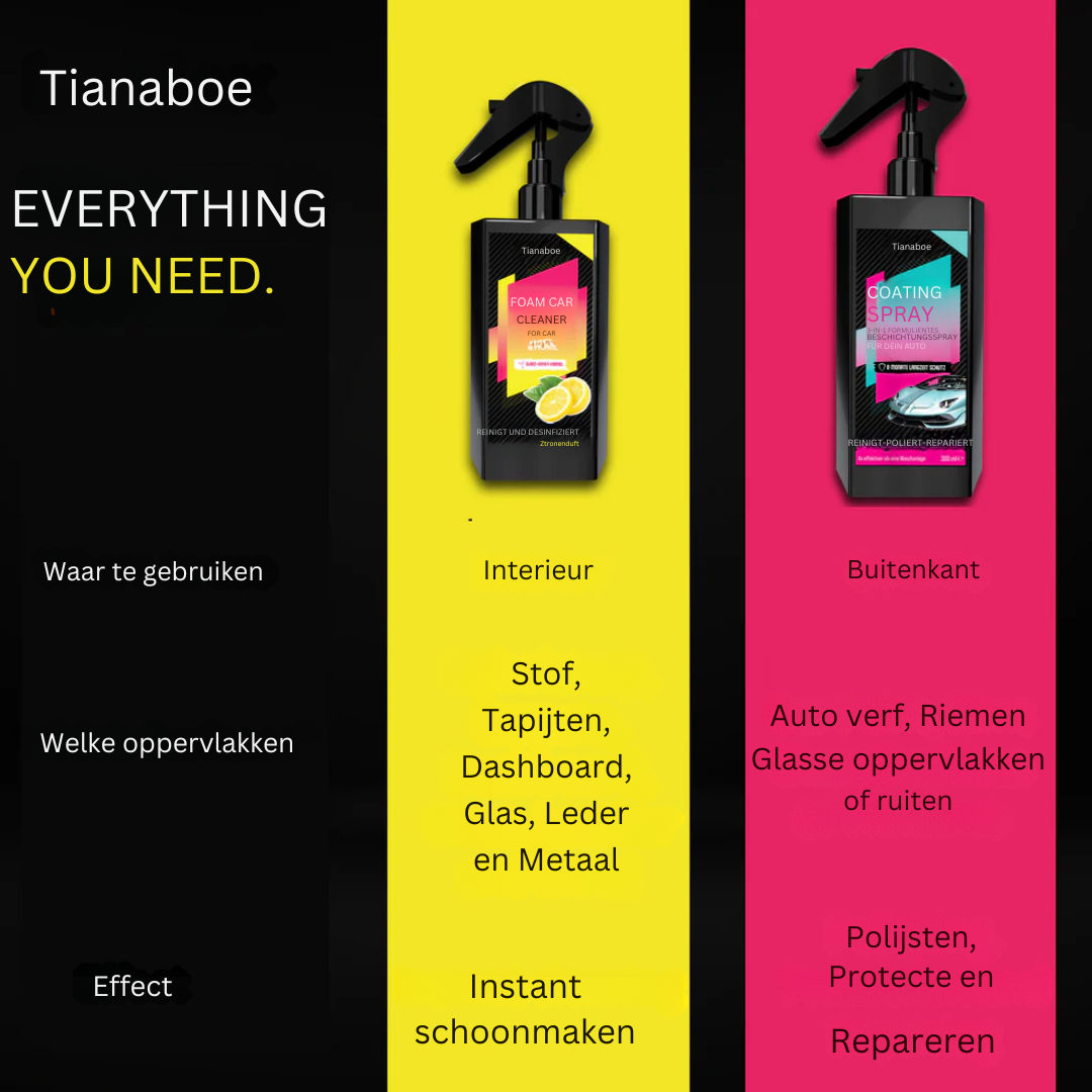 Tianaboe Auto Care Set