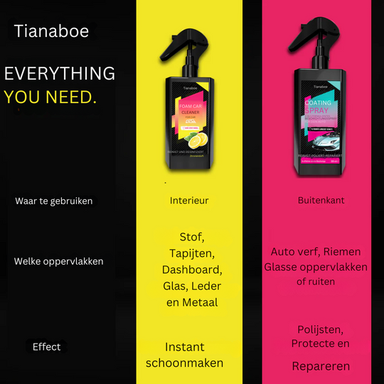 Tianaboe Auto Care Set